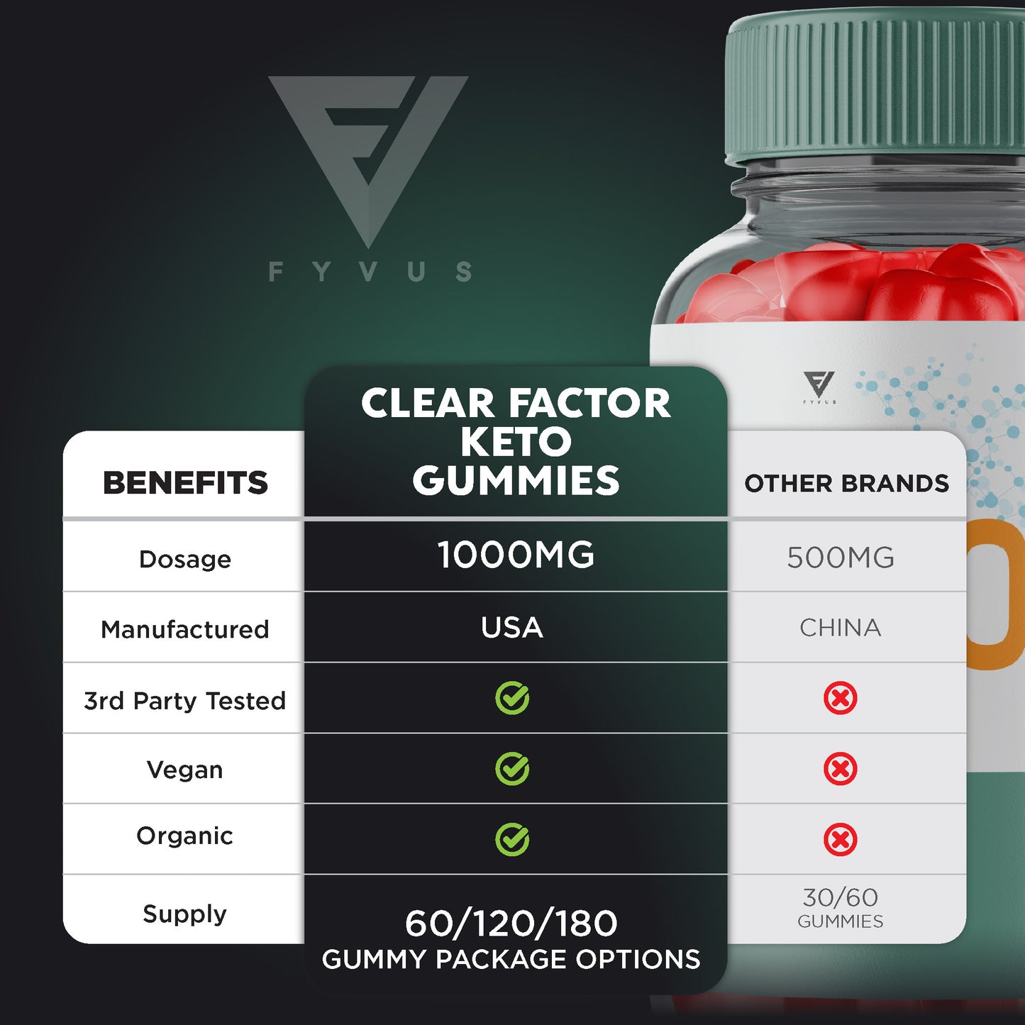 ClearFactor - Keto ACV Gummies