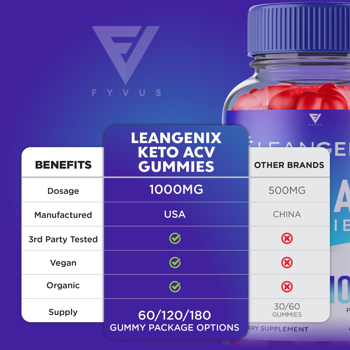 LeanGenix - Keto ACV Gummies
