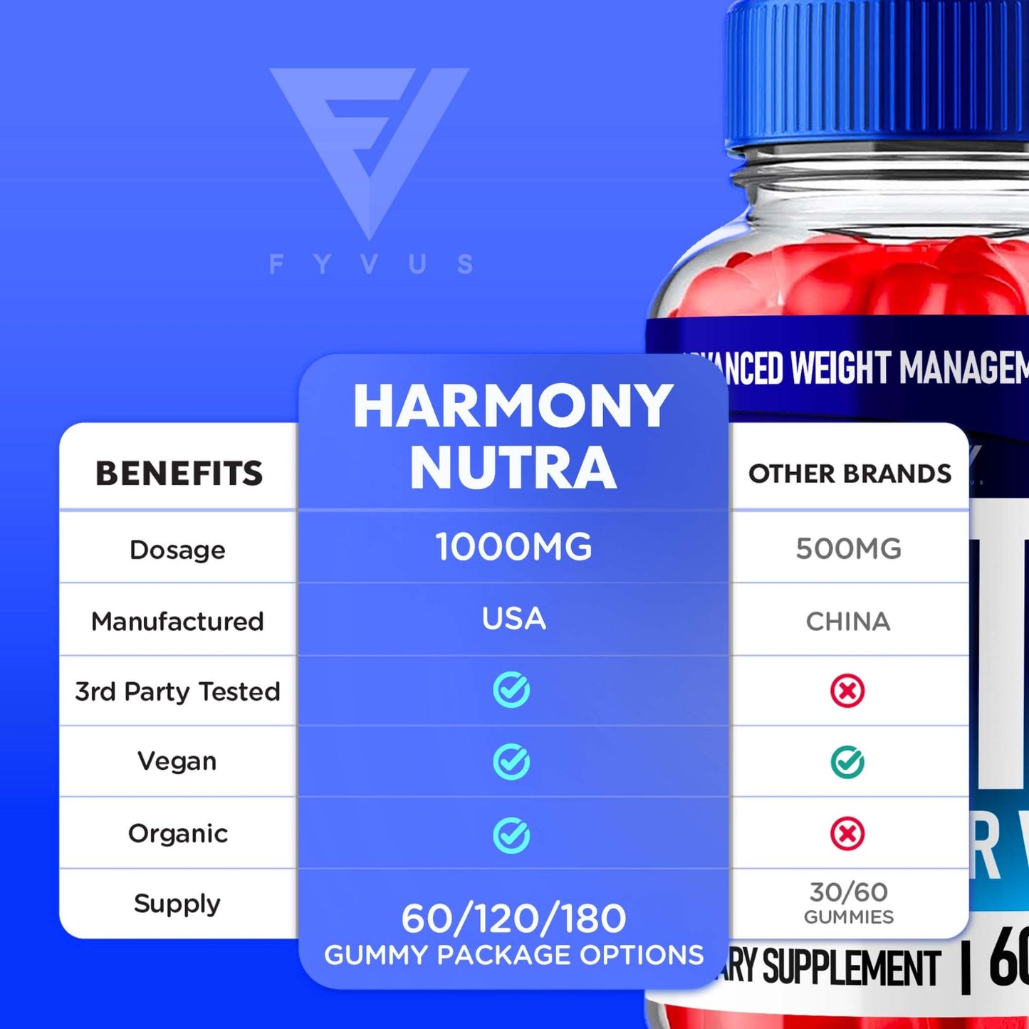 Harmony Nutra - Keto ACV Gummies - Vitamin Place