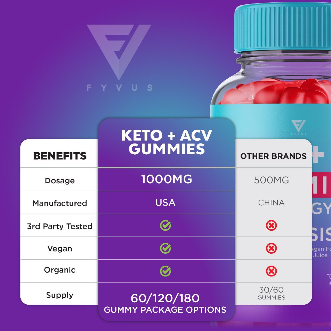 Keto + ACV Gummies - Vitamin Place