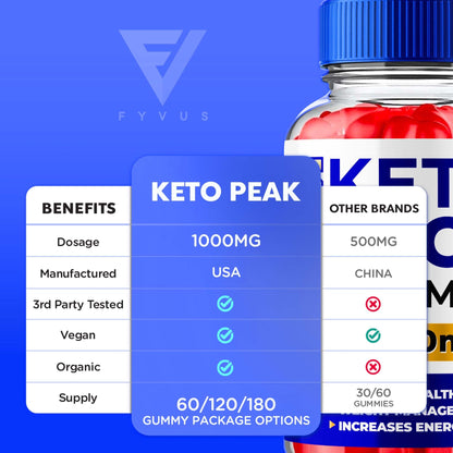 KetoPeak - Keto ACV Gummies - Vitamin Place