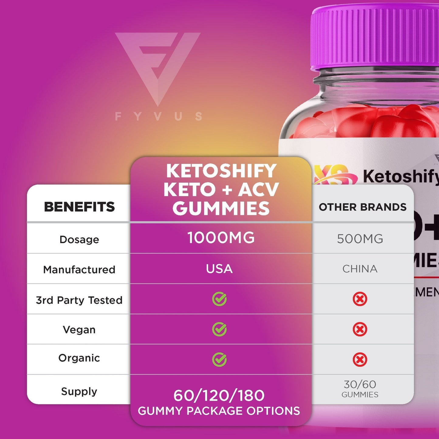 Ketoshify - Keto ACV Gummies - Vitamin Place