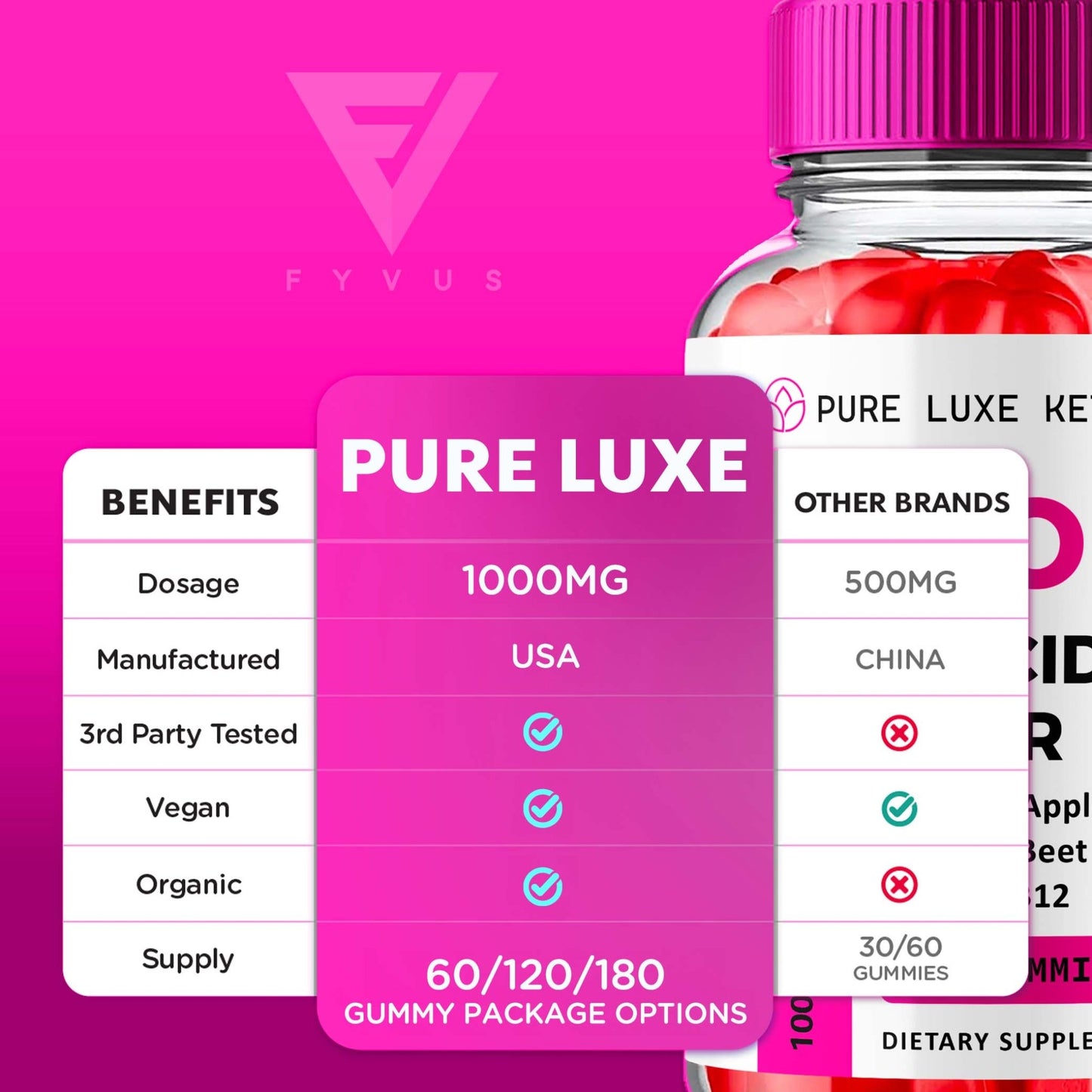 Pure Luxe - Keto ACV Gummies - Vitamin Place