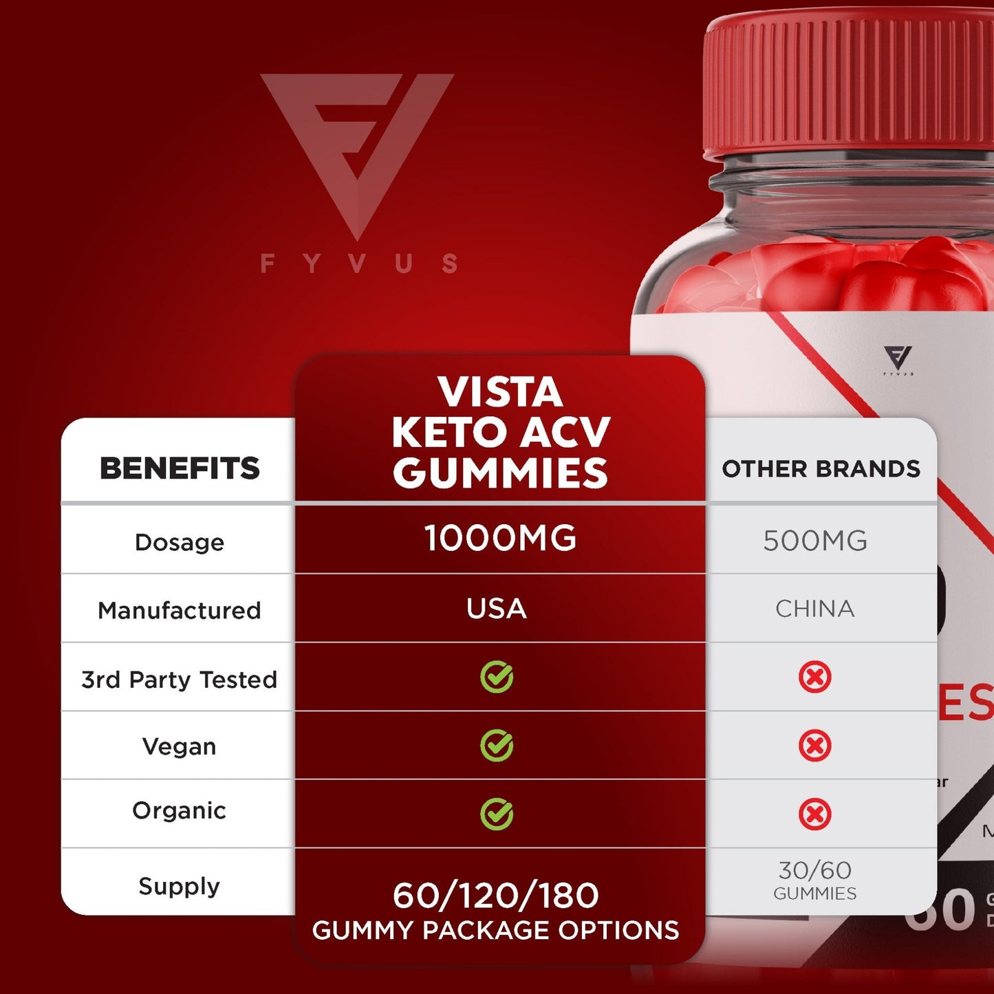 Vista Keto ACV Gummies - Vitamin Place