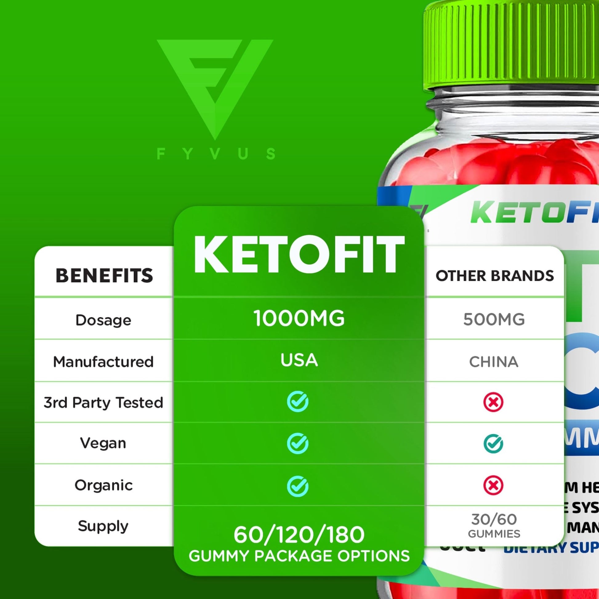 KetoFit - Keto ACV Gummies - Vitamin Place